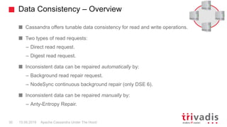 Data Consistency – Overview
Apache Cassandra Under The Hood30 15.09.2018
Cassandra offers tunable data consistency for read and write operations.
Two types of read requests:
– Direct read request.
– Digest read request.
Inconsistent data can be repaired automatically by:
– Background read repair request.
– NodeSync continuous background repair (only DSE 6).
Inconsistent data can be repaired manually by:
– Anty-Entropy Repair.
 