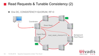 Read Requests & Tunable Consistency (2)
Apache Cassandra Under The Hood33 15.09.2018
One DC, CONSISTENCY=QUORUM, RF=3
Coordinator
Direct Read
Digest Read Background
Read Repair
read_repair_chance=0.10
 