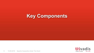 Apache Cassandra Under The Hood9 15.09.2018
Key Components
 