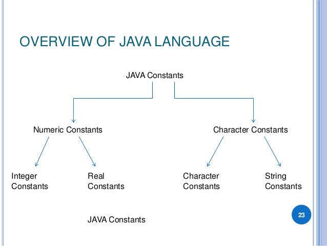JAVA PROGRAMMINGD
