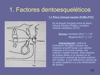 132
1. Factores dentoesqueléticos
1.1 Plano Oclusal maxilar (PoMx-PVV)
Es el ángulo formado entre el plano
oclusal maxilar (PoMx) y el plano
vertical verdadero (PVV)
Norma: Hombres 95,6 ⁰ + 1,8⁰
Mujeres 95,9 ⁰ + 1,4 ⁰
Interpretación: Indica la
inclinación del plano oclusal con
respecto al perfil facial. Los valores
mayores a la norma indican una
rotación maxilar horaria. Esta rotación
se puede deber a un exceso en el
crecimiento vertical de la parte anterior
del maxilar, a una deficiencia vertical de
su parte posterior o a una combinación
de ambos
 
