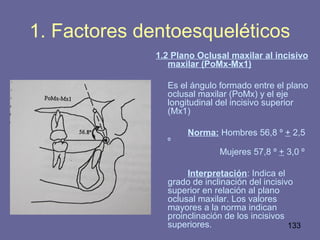 133
1. Factores dentoesqueléticos
1.2 Plano Oclusal maxilar al incisivo
maxilar (PoMx-Mx1)
Es el ángulo formado entre el plano
oclusal maxilar (PoMx) y el eje
longitudinal del incisivo superior
(Mx1)
Norma: Hombres 56,8 ⁰ + 2,5
⁰
Mujeres 57,8 ⁰ + 3,0 ⁰
Interpretación: Indica el
grado de inclinación del incisivo
superior en relación al plano
oclusal maxilar. Los valores
mayores a la norma indican
proinclinación de los incisivos
superiores.
 