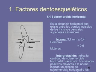 135
1. Factores dentoesqueléticos
1.4 Sobremordida horizontal
Es la distancia horizontal que
existe entre los bordes incisales
de los incisivos centrales
superiores e inferiores
Norma: 3,2 mm + 0,4
Hombres
+ 0,6
Mujeres
Interpretación: Indica la
cantidad de sobremordida
horizontal que existe. Los valores
positivos mayores a la norma
indican un exceso de
sobremordida horizontal y los
 