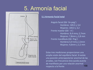 158
5. Armonía facial
5.1 Armonía Facial total
Angulo facial (Gb´-Sn-pog´)
Hombres: 169,3 + 3,4
Mujeres: 169,4 + 3,2
Frente maxilar (Gb´- A´)
Hombres: 8,4 mm+ 2,7mm
Mujeres: 7,8mm + 2,8 mm
Frente mandíbula (Gb´-Pog´)
Hombres:5,9 mm+ 2,3mm
Mujeres: 4,6mm + 2,2 mm
Estas tres mediciones proporcionan una
amplia visión del equilibrio facial. Si existe
una posición anteroposterior anormal de las
arcadas, con frecuencia ésta queda puesta
de manifiesto por una relación anormal
respecto a la frente
 