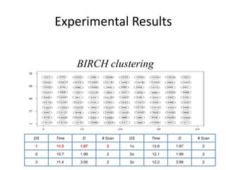 Birch1 | PPT