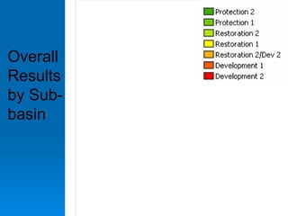 Overall Results by Sub-basin  