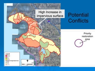 Potential Conflicts High Increase in impervious surface Priority restoration area 