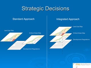 Strategic Decisions Standard Approach   Integrated Approach 
