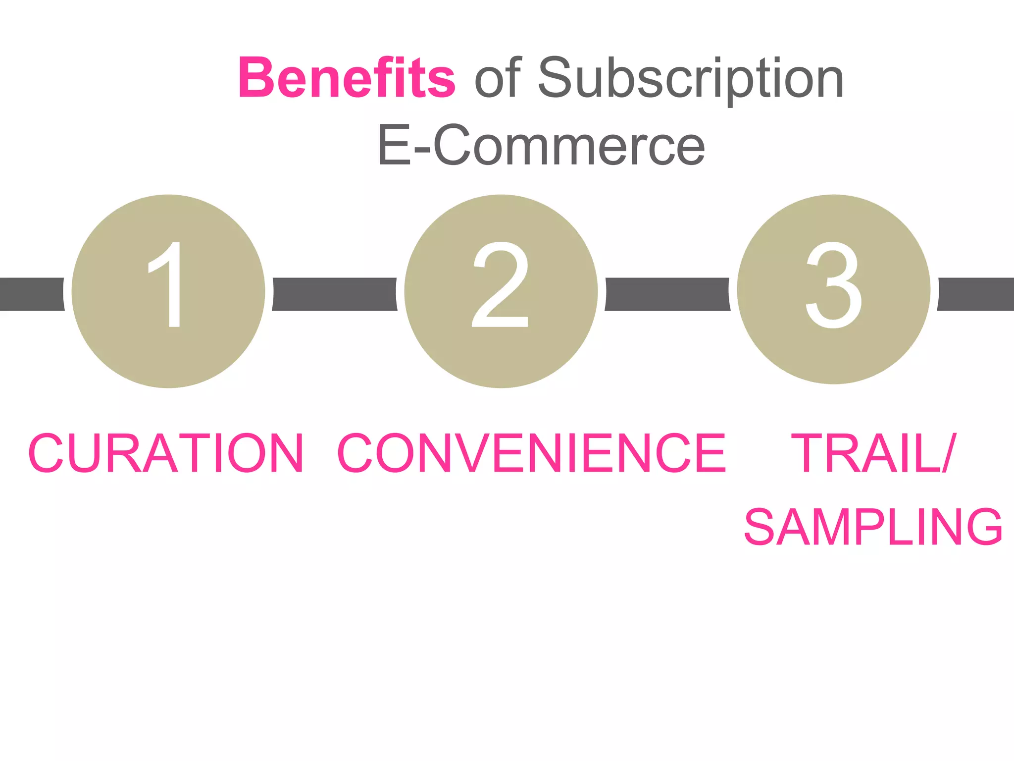 CURATION CONVENIENCE TRAIL/
SAMPLING
1 2 3
Benefits of Subscription
E-Commerce
 
