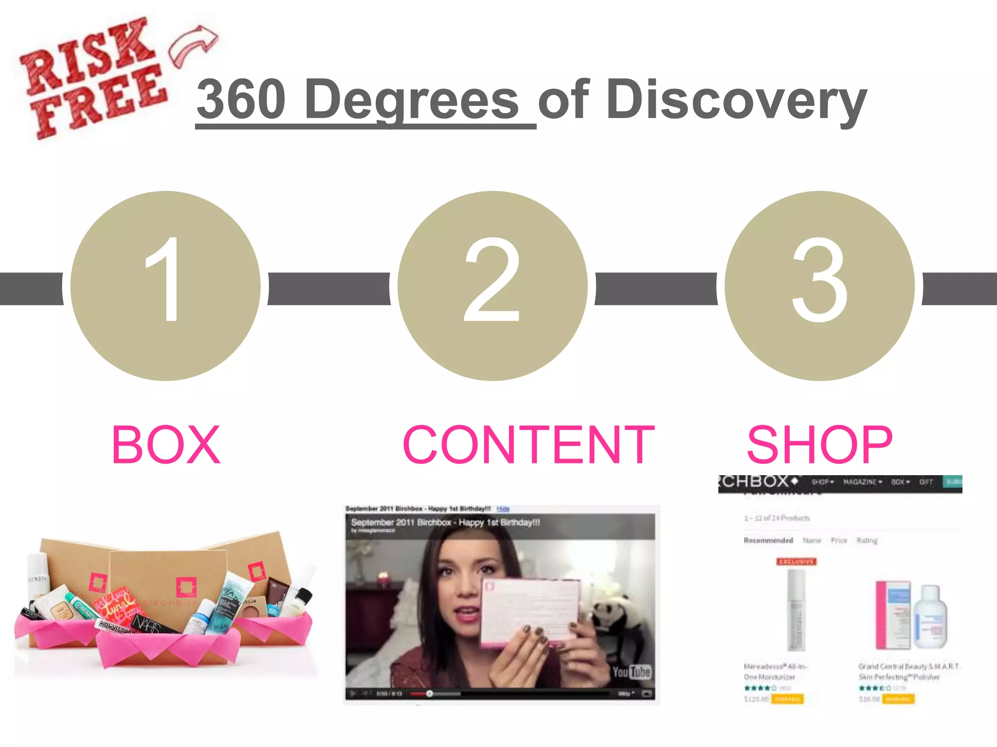 BOX CONTENT SHOP
1 2 3
360 Degrees of Discovery
 