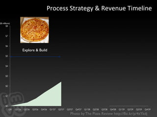   Discussion, disagreement, new ideas, learning