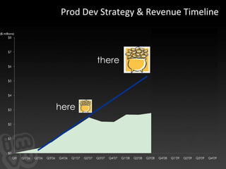 Accomplishes the same engagement as using story points and playing planning poker. 