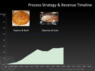 One group created problems that another group had to solve