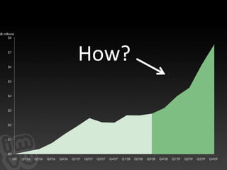 Thank you!James BirchlerEmail: jbirchler@imvu.comTwitter: @jamesbirchlerTweet this talk! #imvugdcTitle slide photo credit: Jewel Fish by www.flickr.com/psyberartistSLIDE COPY BELOW THIS POINT------------------------------------Name one guaranteed winning tactic