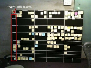 Thanks to Eric Ries, http://startuplessonslearned.com