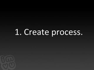 Prod Dev Strategy & Revenue Timeline($ millions)