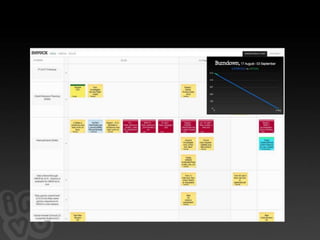 Technical Debt       #!@$%