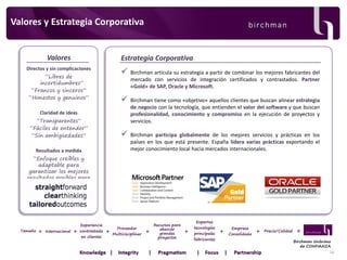 Valores y Estrategia Corporativa

Valores

Estrategia Corporativa

Directos y sin complicaciones



“Libres de
incertidumbres”
“Francos y sinceros”
“Honestos y genuinos”



Claridad de ideas
“Transparentes”
“Fáciles de entender”
“Sin ambigüedades”



Resultados a medida

Birchman articula su estrategia a partir de combinar los mejores fabricantes del
mercado con servicios de integración certificados y contrastados. Partner
«Gold» de SAP, Oracle y Microsoft.
Birchman tiene como «objetivo» aquellos clientes que buscan alinear estrategia
de negocio con la tecnología, que entienden el valor del software y que buscan
profesionalidad, conocimiento y compromiso en la ejecución de proyectos y
servicios.
Birchman participa globalmente de los mejores servicios y prácticas en los
países en los que está presente. España lidera varias prácticas exportando el
mejor conocimiento local hacia mercados internacionales.

“Enfoque creíbles y
adaptable para
garantizar los mejores
resultados posibles para
los clientes”

Tamaño

+

Internacional

+

Experiencia
contrastada
en clientes

+

Proveedor
Multicisciplinar

+

Recursos para
abarcar
grandes
proyectos

+

Expertos
tecnologías
principales
fabricantes

+

Empresa
Consolidada

+

Precio/Calidad

=
Birchman sinónimo
de CONFIANZA

16

 
