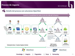 Proceso de negocio
Detalle del proceso con soluciones OpenText
Control y trazabilidad de todo el ciclo de vida de la factura

Grupo Sociedad 1

ESCANEO DE
FACTURAS

VERIFICAR
ESCANEO

PROCESO
OCR

VALIDAR
METADATOS
OCR

Grupo Sociedad 2

Grupo Sociedad 1

WORKFLOW
DE
EXCEPCIONES

Grupo Sociedad 2

REGISTRO
CONTABLE

- Control duplicados
- Recuperar posición PO
- AutoCoding NPO
- Verificar datos facturas
- Impuestos

Grupo Sociedad 3

Enterprise Scan + Invoice Capture Center

Grupo Sociedad 3

SAP Invoice
Management

ANALISIS
DISCREPANCIAS

25

 
