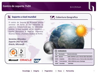 Centro de soporte 7x24

Soporte a nivel mundial

Cobertura Geografica

El centro de Soporte de Birchman presta
servicios 24 horas al día utilizando la
cobertura suministrada por los diferentes
centros a nivel mundial en UK (Londres) ,
España (Barcelona & Madrid), Argentina
(Buenos Aires), y Australia (Sydney & Perth).

Servicios Ofrecidos:
Soporte 24x7 en SAP,
Oracle, Microsoft
HORARIOS
Tipo

Descripción

Horario de Servicio

HOFI

Normal

9:00 a 18:00 de Lunes a Viernes (días laborables).

HOFIA Ampliado

8:00 a 20:00 de Lunes a Viernes (días laborables).

HWE

8:00 a 20:00 de Lunes a Domingo

Fin de Semana

H24X7 Extendido

24X7X365

9

 