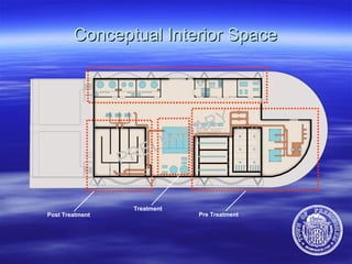 Conceptual Interior Space PRELIMINARY Post Treatment Treatment Pre Treatment 