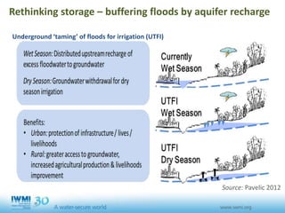 Rethinking storage – buffering floods by aquifer recharge
Underground ‘taming’ of floods for irrigation (UTFI)
Source: Pavelic 2012
 