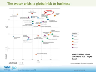Source: Global Risks Perception Survey 2014.
World Economic Forum,
Global Risks 2015 - Insight
Report
The water crisis: a global risk to business
 