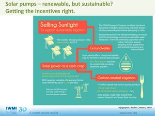 Solar pumps – renewable, but sustainable?
Getting the incentives right.
Infographic: Rachel Cramer / IWMI
 