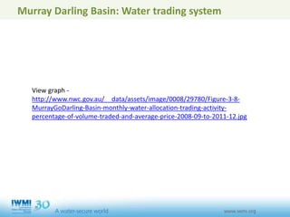 Murray Darling Basin: Water trading system
View graph -
http://www.nwc.gov.au/__data/assets/image/0008/29780/Figure-3-8-
MurrayGoDarling-Basin-monthly-water-allocation-trading-activity-
percentage-of-volume-traded-and-average-price-2008-09-to-2011-12.jpg
 