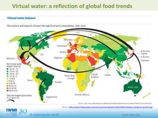 Source: http://www.theguardian.com/environment/graphic/2012/feb/14/water-footprint-world-map
Virtual water: a reflection of global food trends
 