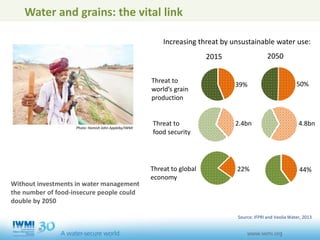 Water and grains: the vital link
2015 2050
1
2
22%
1
2
44%
2.4bn 4.8bn
Without investments in water management
the number of food-insecure people could
double by 2050
Increasing threat by unsustainable water use:
Threat to global
economy
Threat to
food security
Threat to
world’s grain
production
39% 50%
Source: IFPRI and Veolia Water, 2013
Photo: Hamish John Appleby/IWMI
 