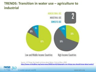 Source: 10 Things You Ought to Know about Water. Circle of Blue. 2009.
http://www.circleofblue.org/waternews/2009/world/infographic-ten-things-you-should-know-about-water/
TRENDS: Transition in water use – agriculture to
industrial
 