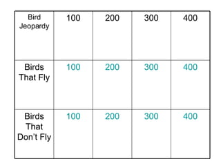 400 300 200 100 Birds That Don’t Fly 400 300 200 100 Birds That Fly 400 300 200 100 Bird Jeopardy 