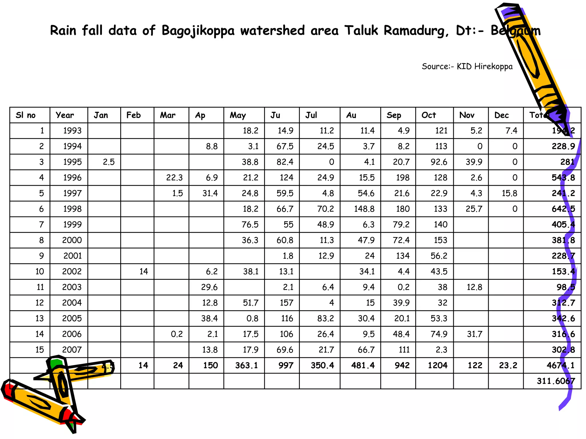 SACHETANA Project Experience with recharge - BIRD-K