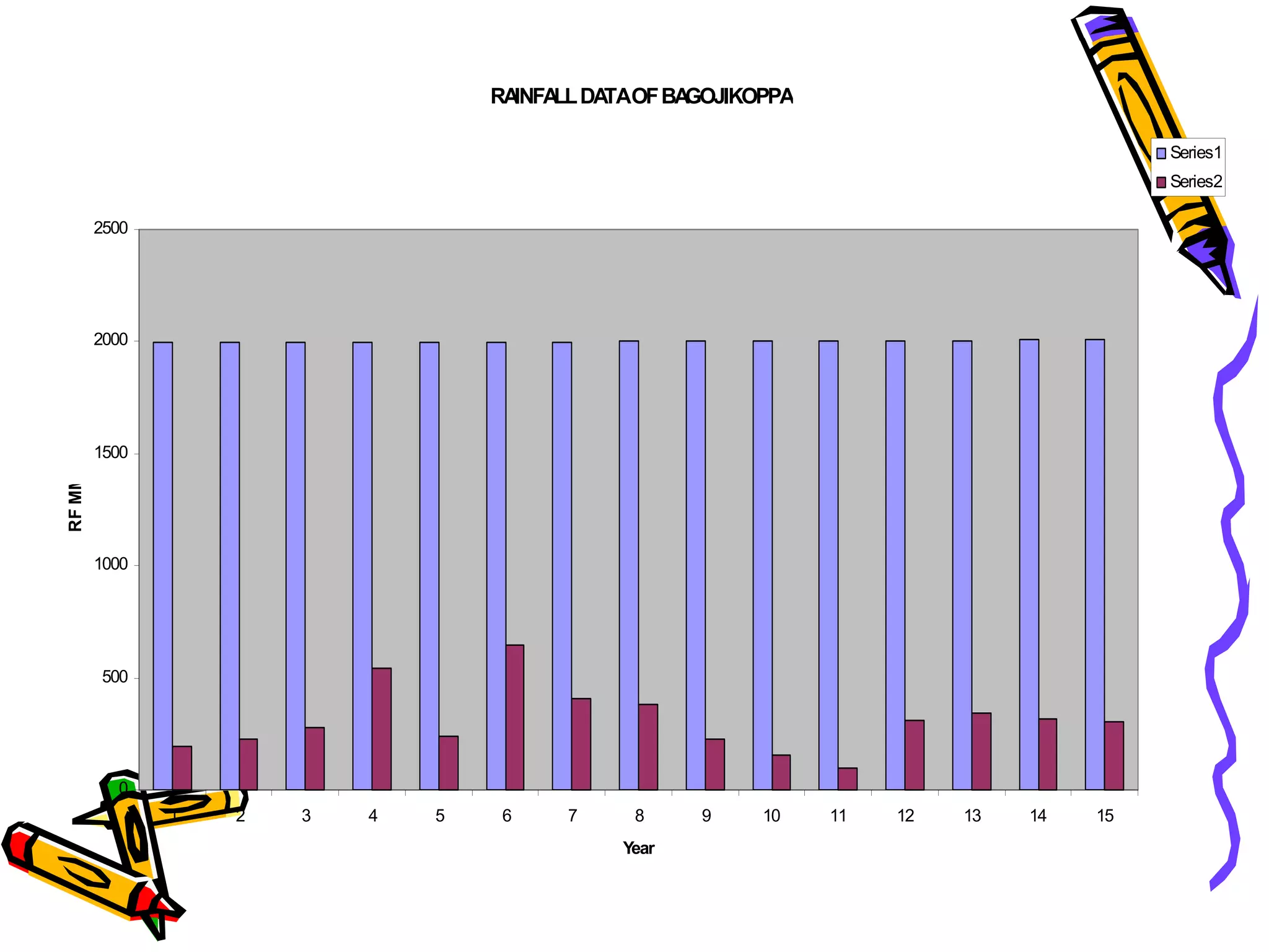 SACHETANA Project Experience with recharge - BIRD-K