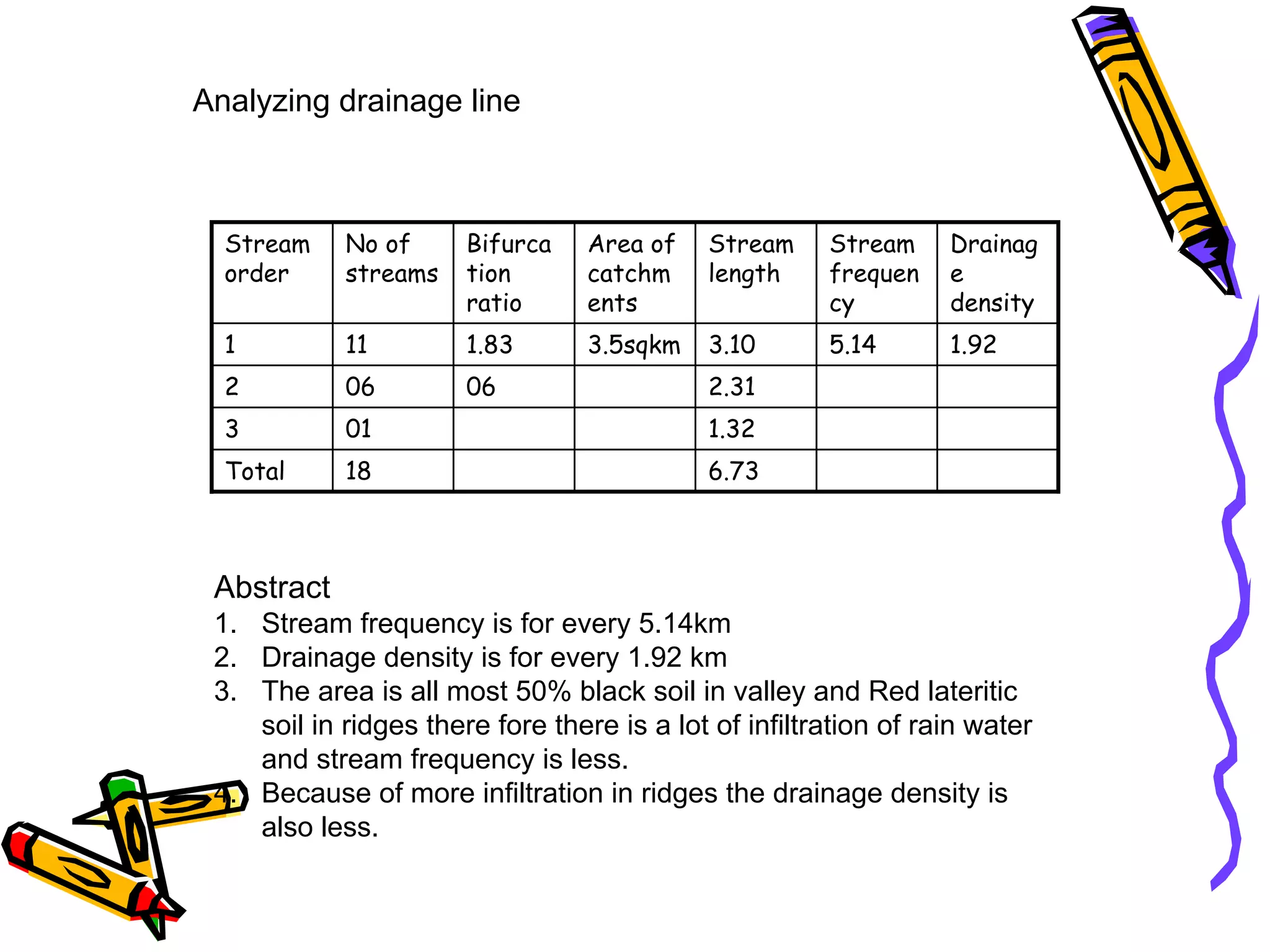 SACHETANA Project Experience with recharge - BIRD-K
