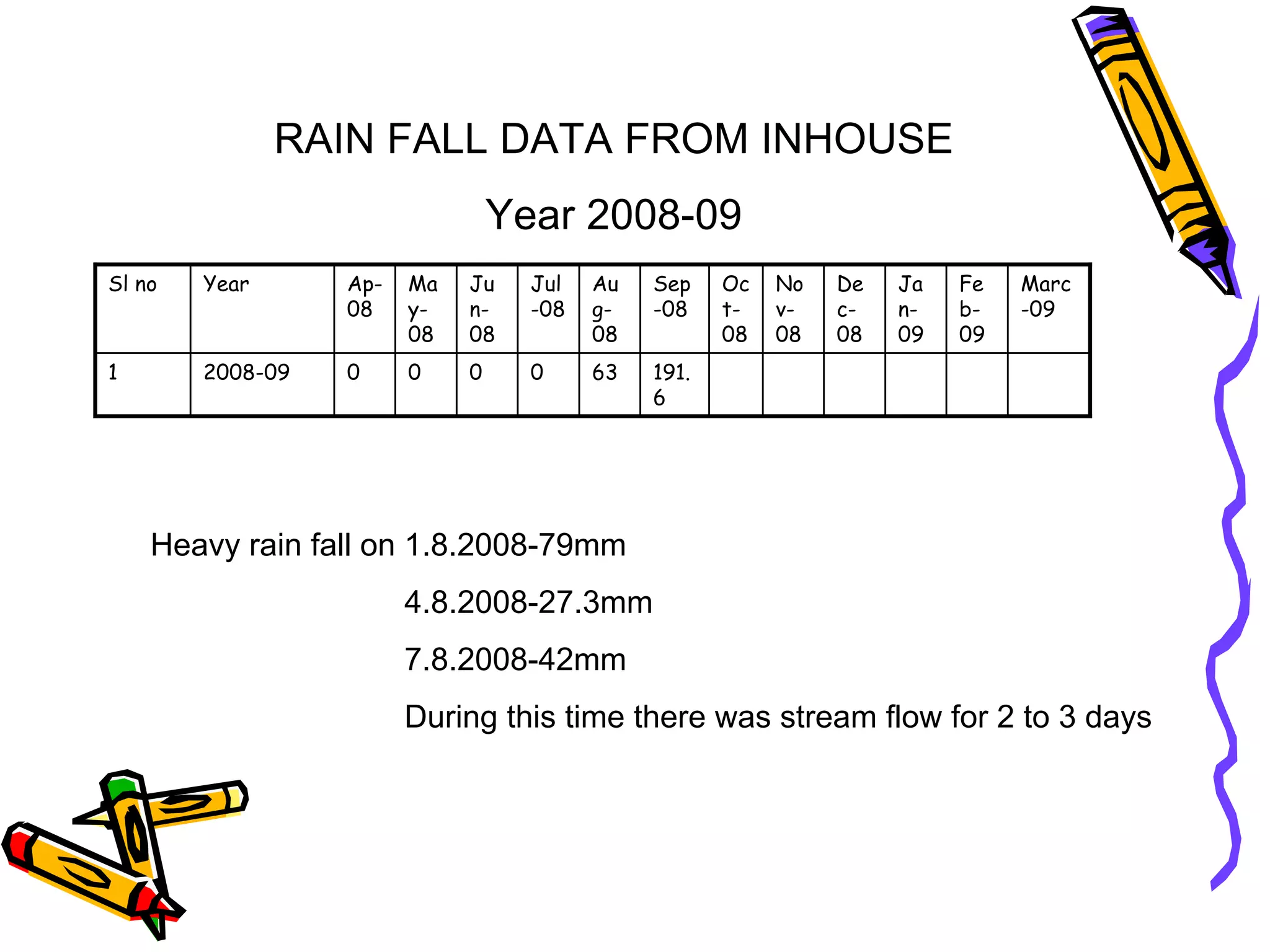 SACHETANA Project Experience with recharge - BIRD-K