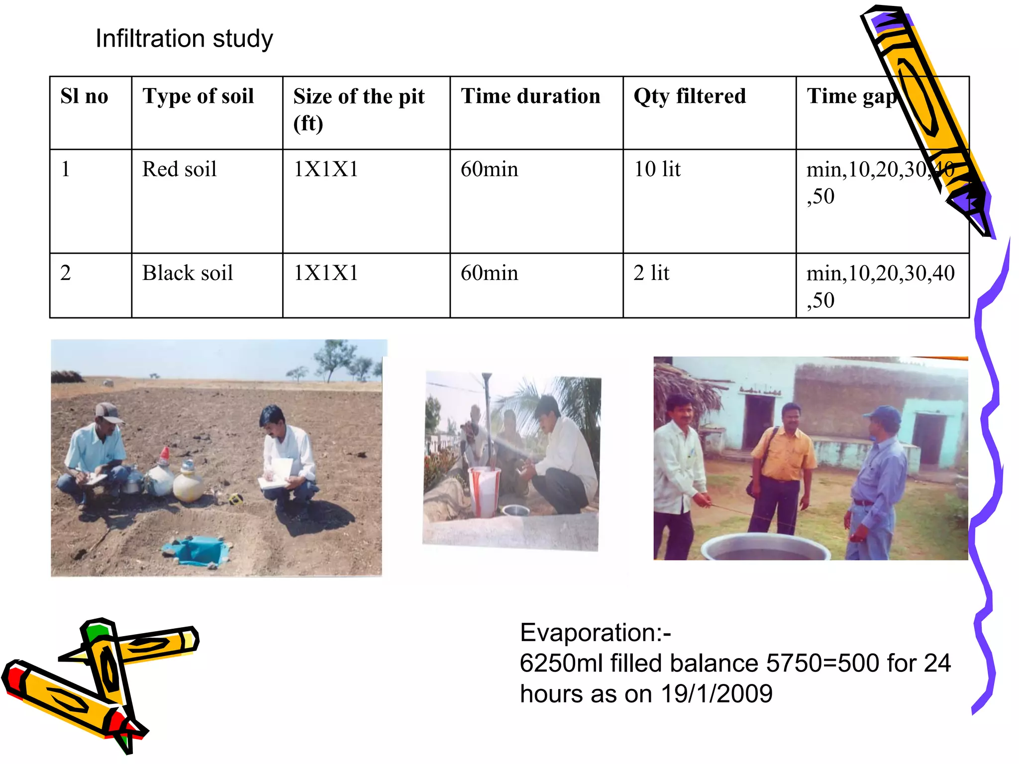 SACHETANA Project Experience with recharge - BIRD-K