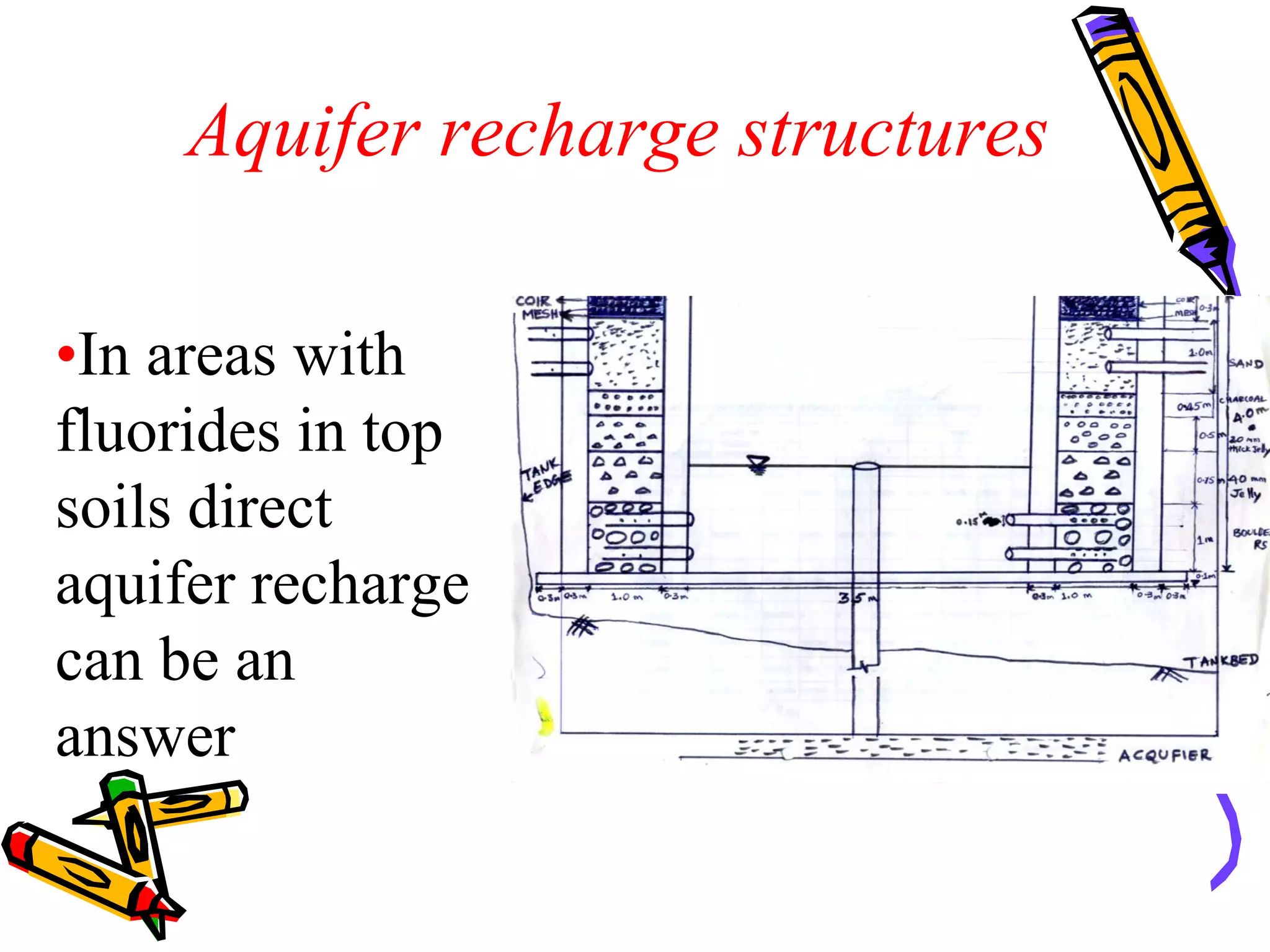 SACHETANA Project Experience with recharge - BIRD-K