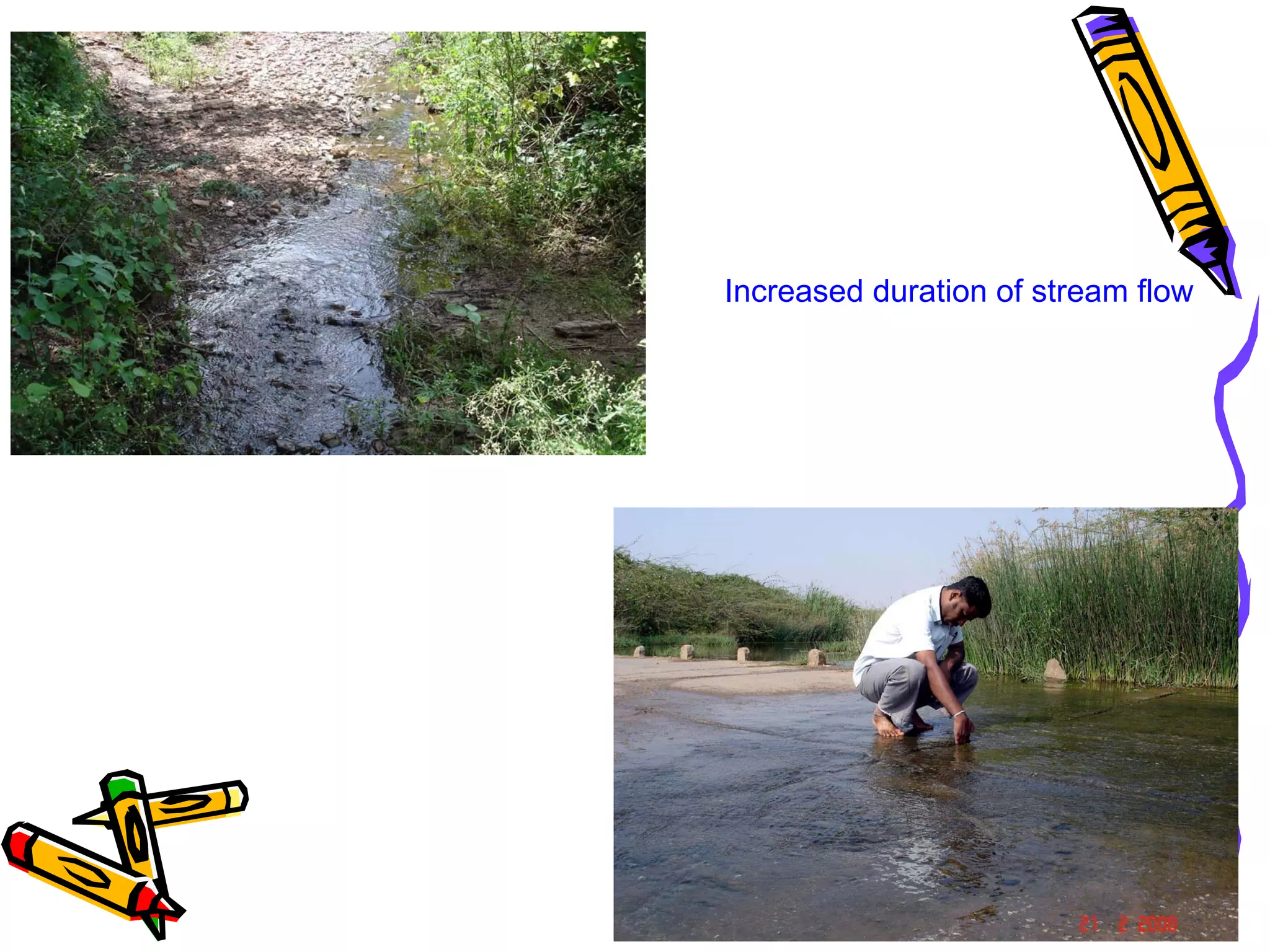 SACHETANA Project Experience with recharge - BIRD-K