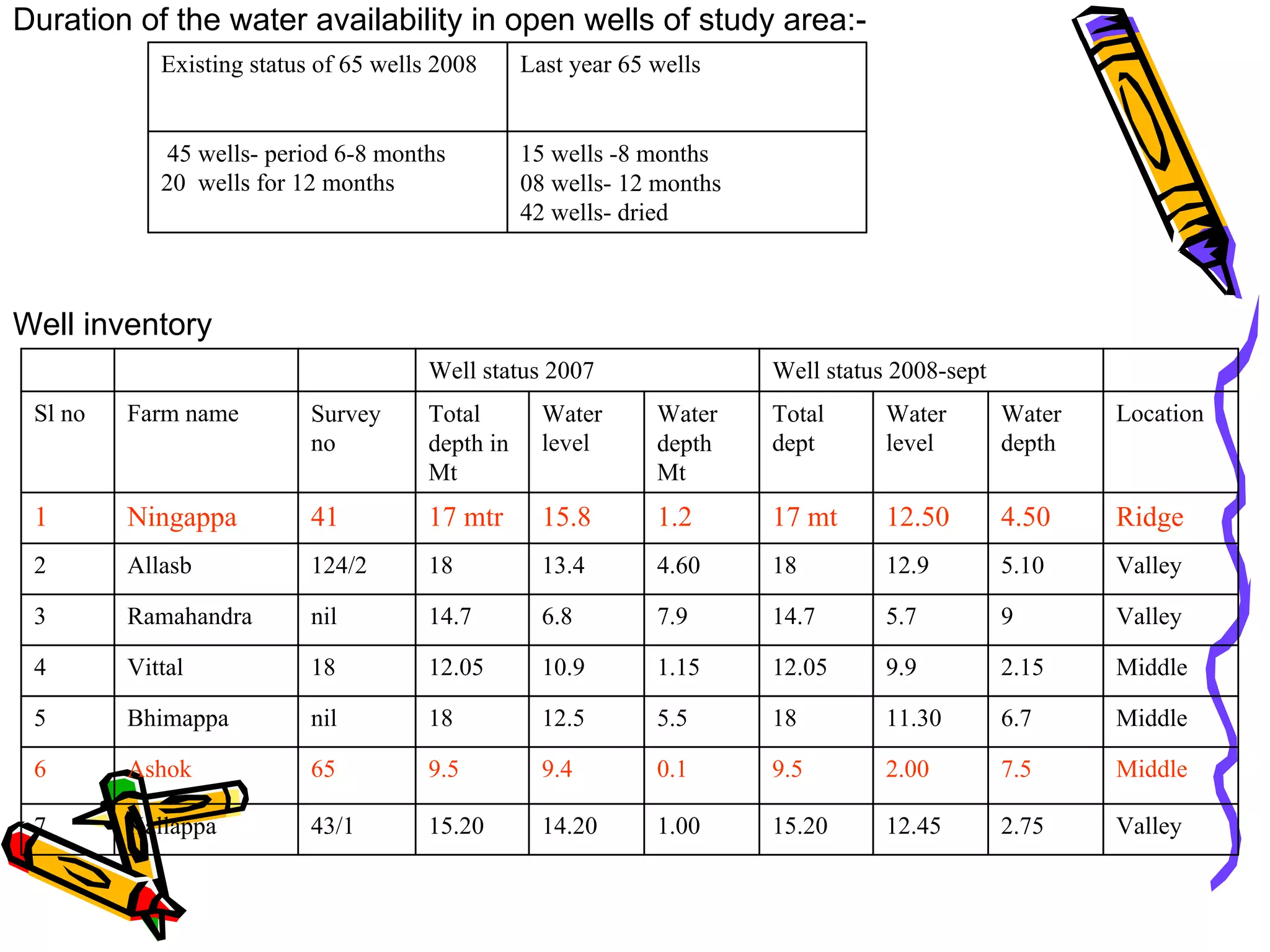 SACHETANA Project Experience with recharge - BIRD-K