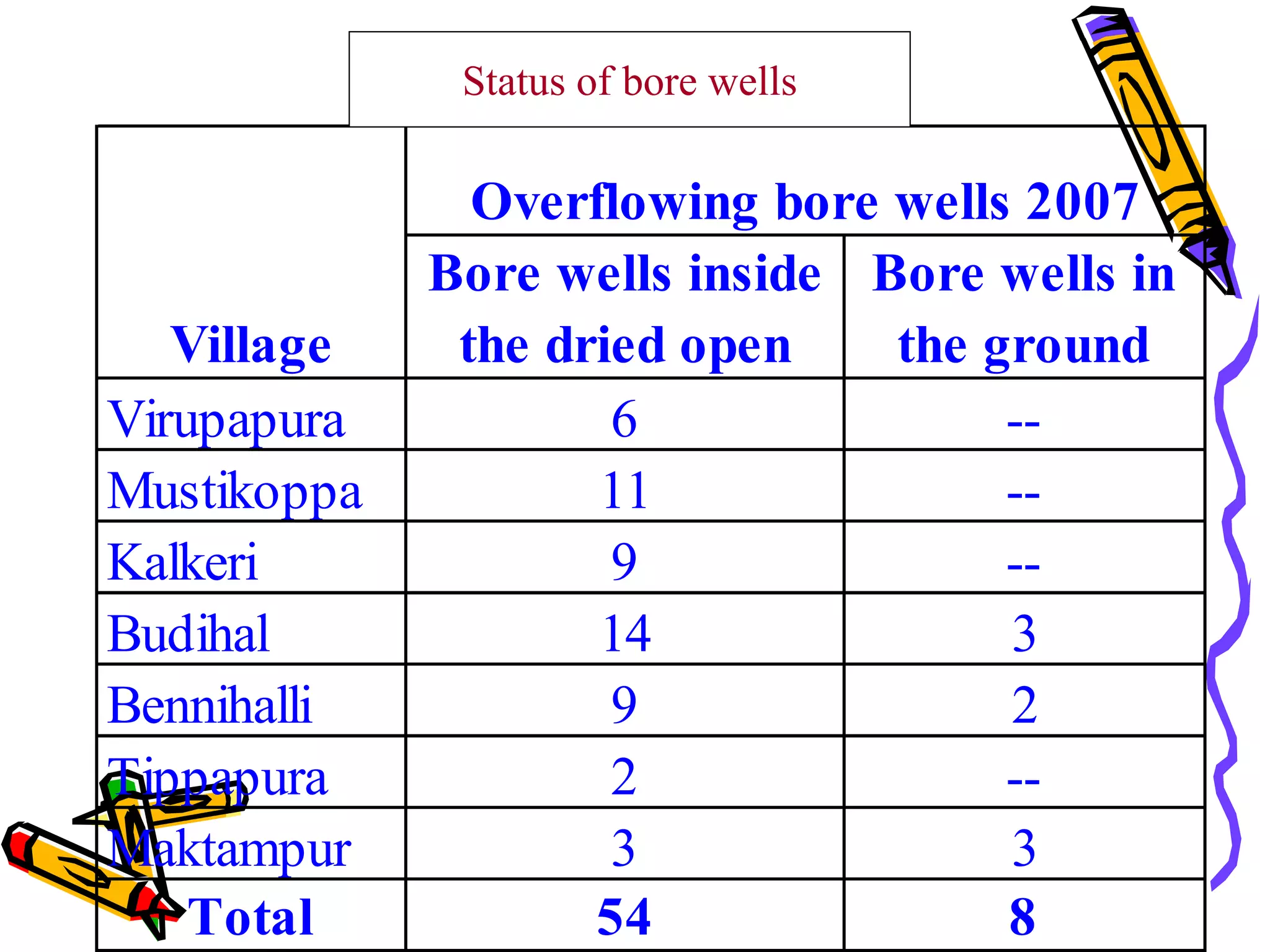 SACHETANA Project Experience with recharge - BIRD-K