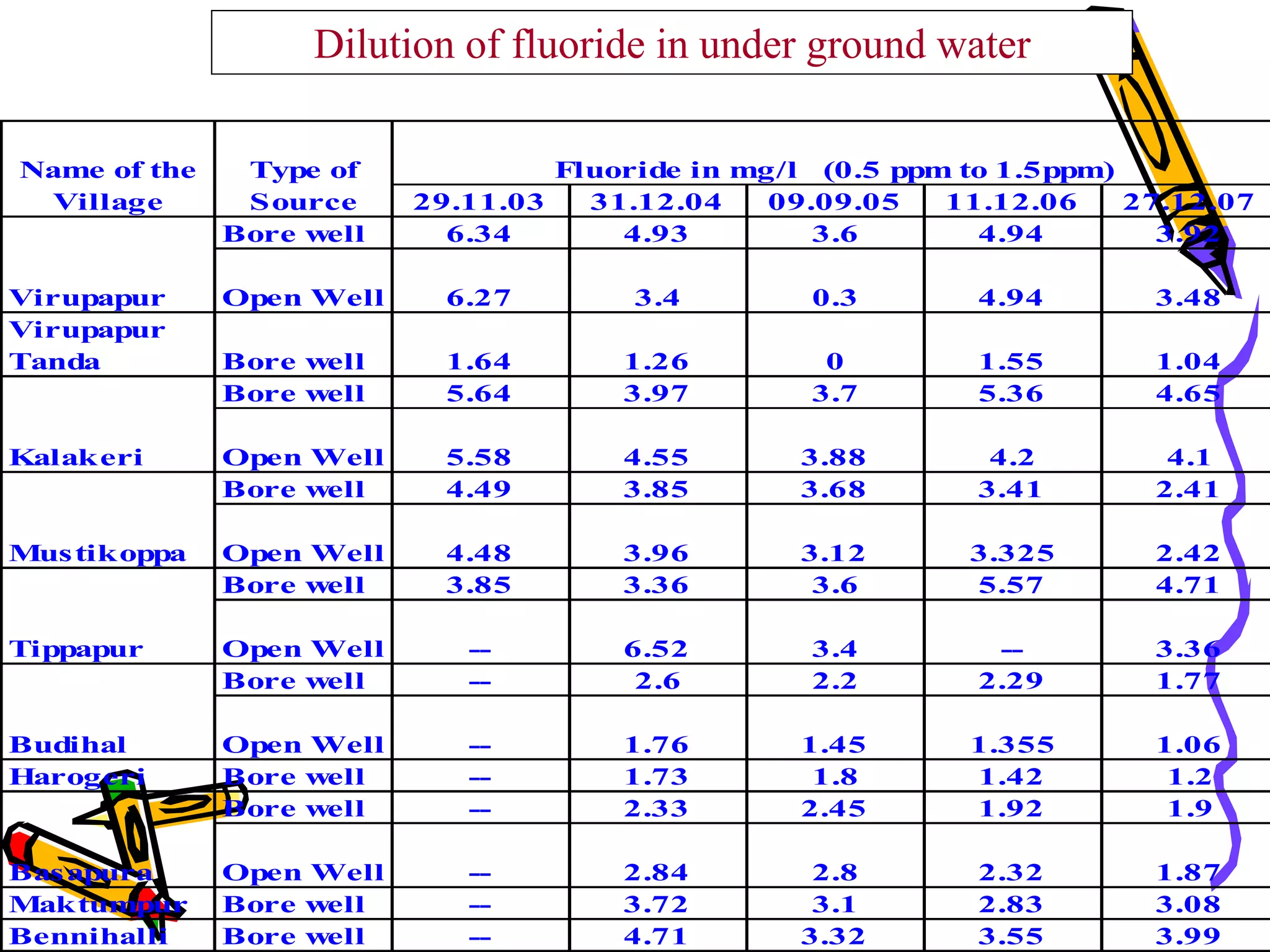 SACHETANA Project Experience with recharge - BIRD-K