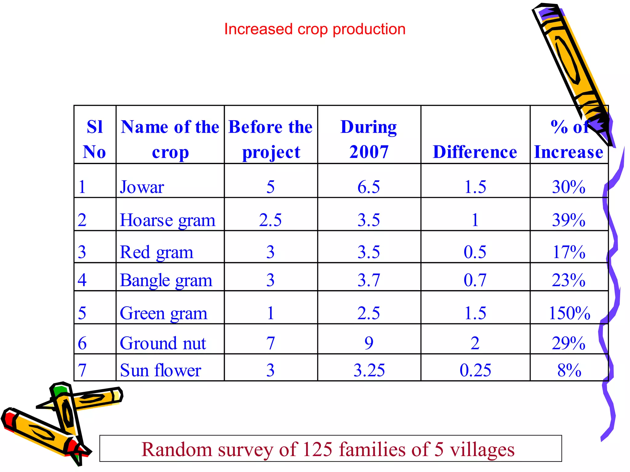 SACHETANA Project Experience with recharge - BIRD-K