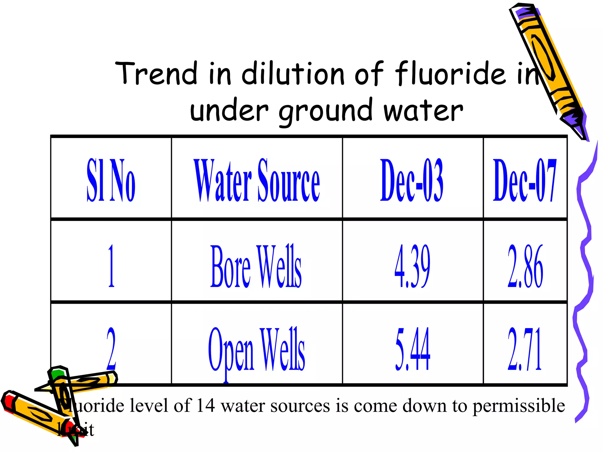 SACHETANA Project Experience with recharge - BIRD-K