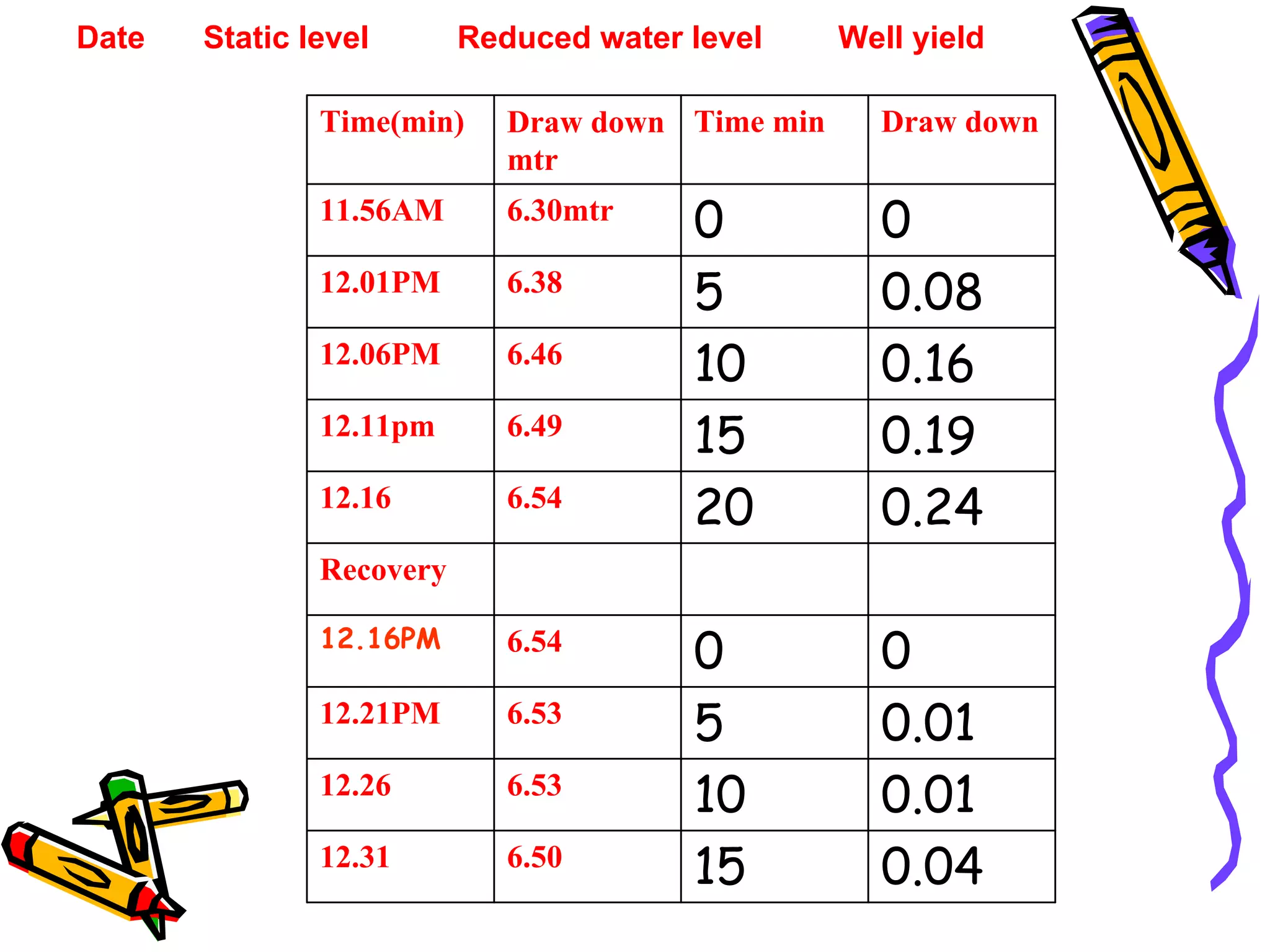 SACHETANA Project Experience with recharge - BIRD-K