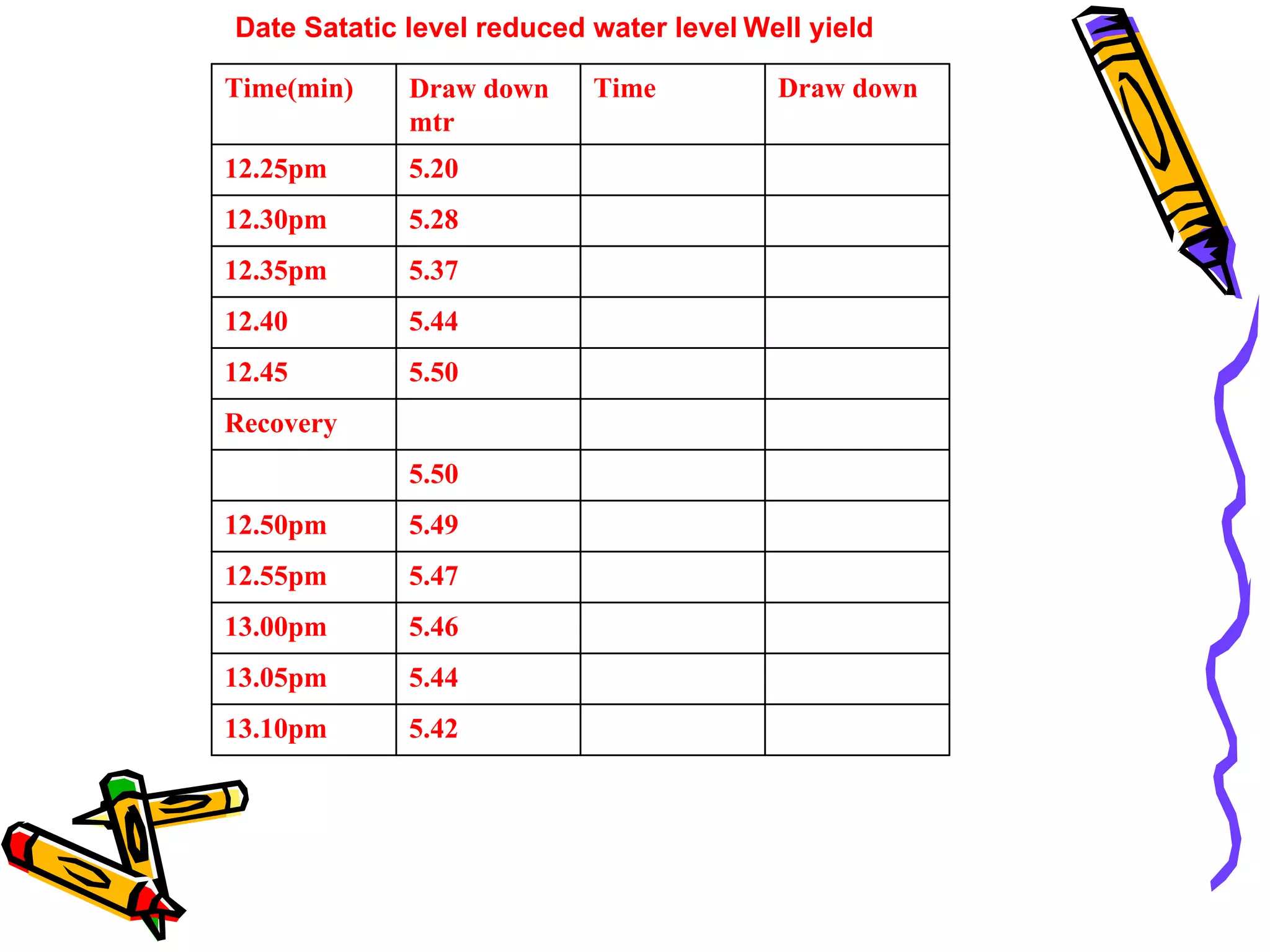 SACHETANA Project Experience with recharge - BIRD-K