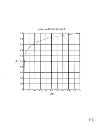 Bird 2º edição solutions,