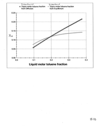 Bird 2º edição solutions,