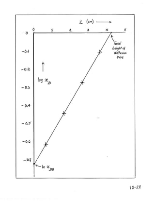 Bird 2º edição solutions,